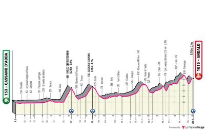 Miniprofil for cykelløbet Giro d'Italia [M] - 17. etape